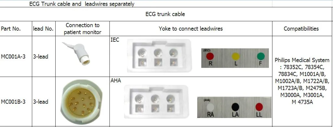 Kompatibel Philips Medical M1605A 3-bly AHA Snap Leadwires