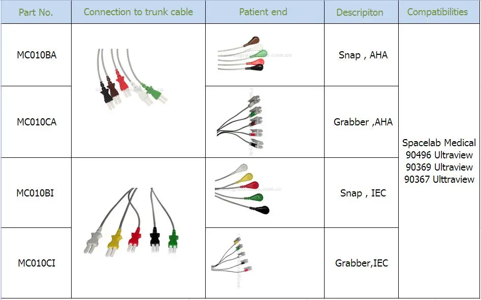 Kompatibel Spacelab Medical 5 Lead IEC Grabber Leadwire 24in & 2PIN