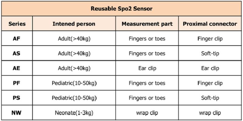 genanvendelige 不同 型号 _ 看图 王