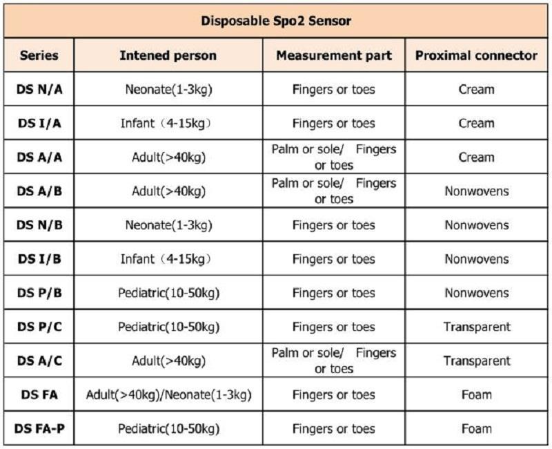 engangs 不同 型号 _ 看图 王