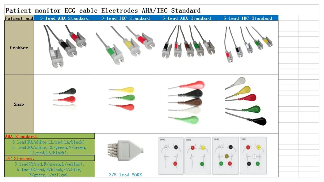5-Lead EKG-ledninger til philips digitrak plus 24 timers holter 3100A, 5-lead, Snap