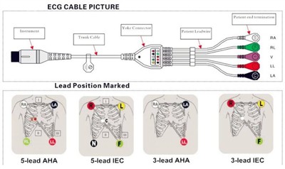 Hvordan tilsluttes EKG-kabel med ledningsledninger korrekt til en patientmoni...